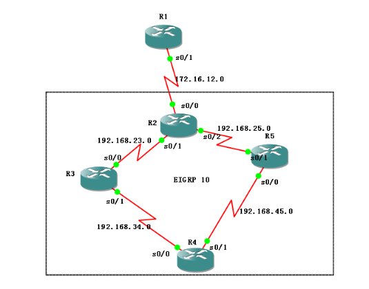 OCMӖ(xn)