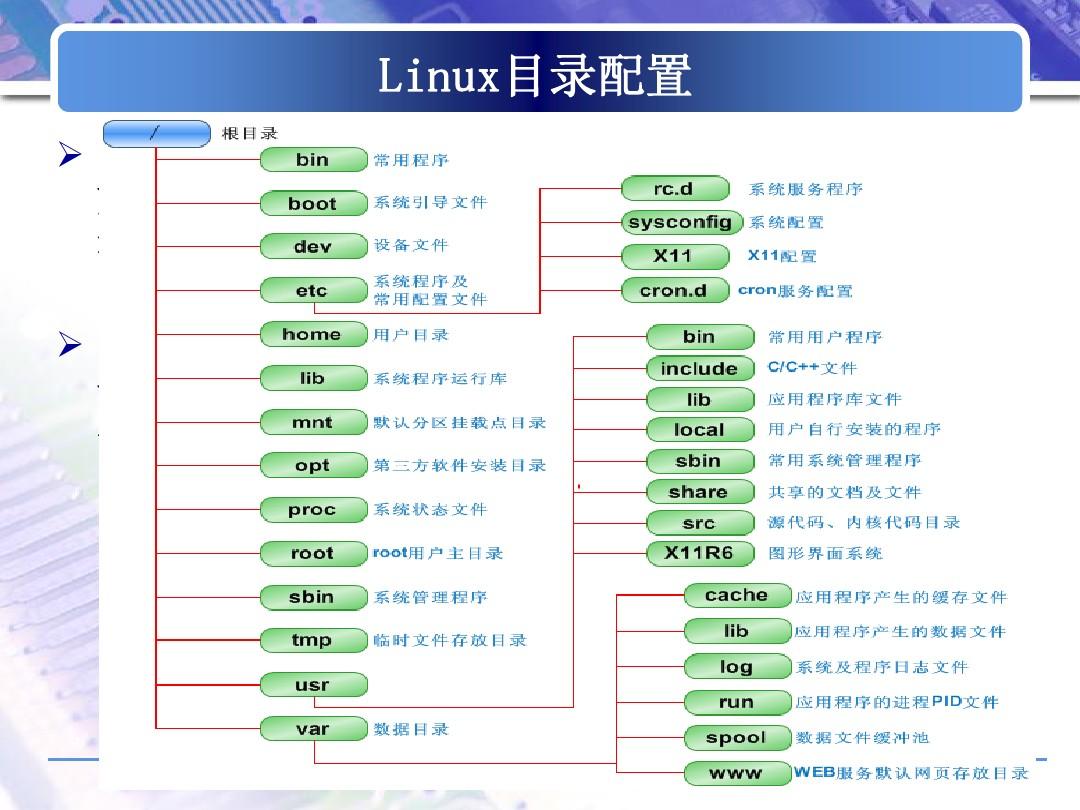 linuxԇ_linuxȫ_linux