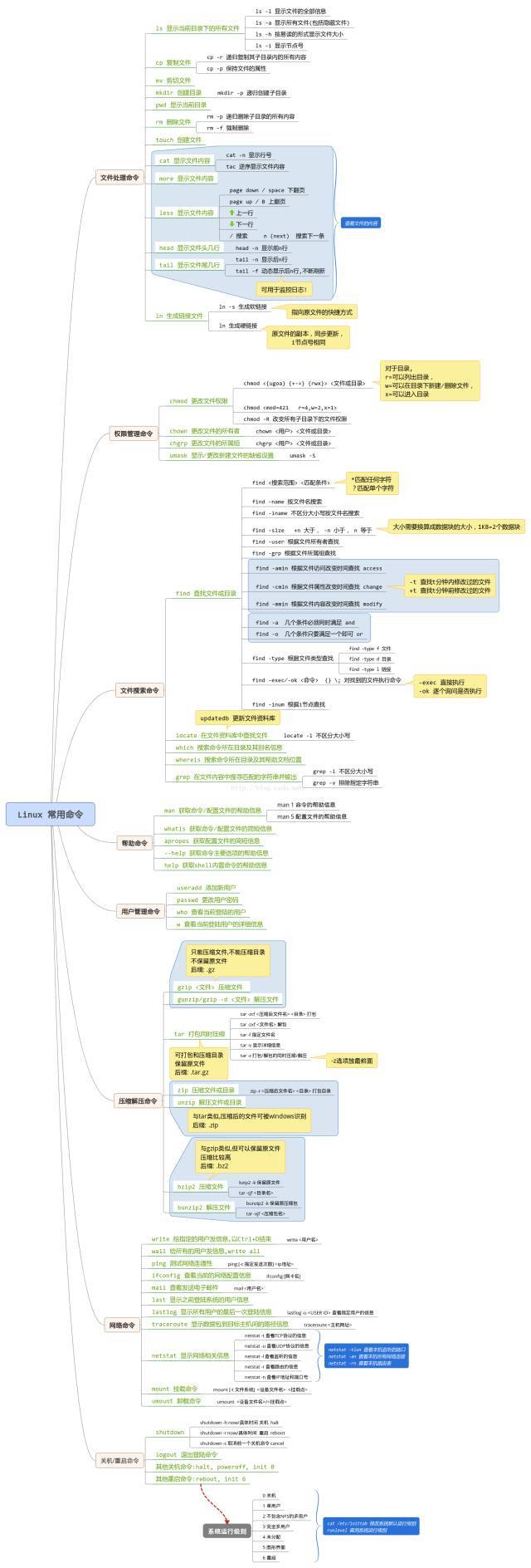 linuxȫ_linux ָȫ_linuxȫ