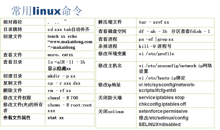 linux鿴M_linuxû_linux