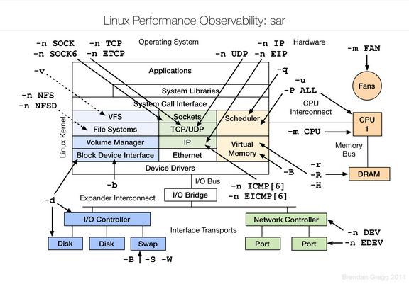 linux_linuxж_linux݋ļ