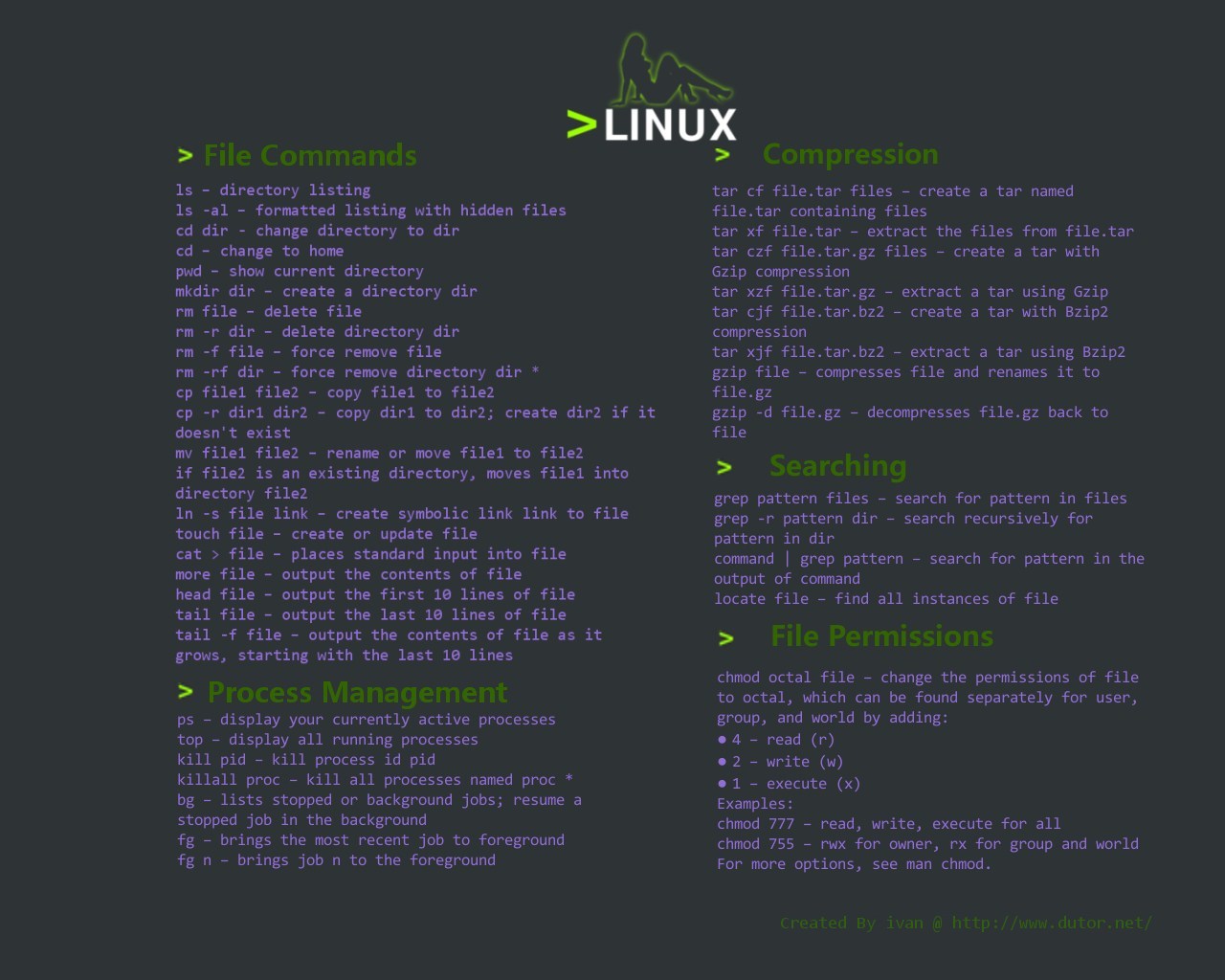 linuxshell_linux_linuxȫ