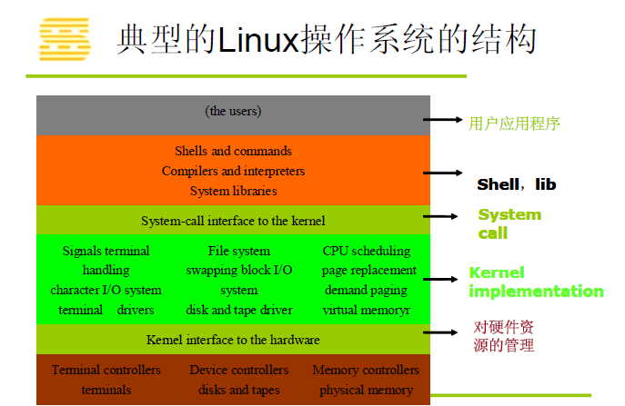 linuxȫ_linux shell  ȫ_linuxȫ