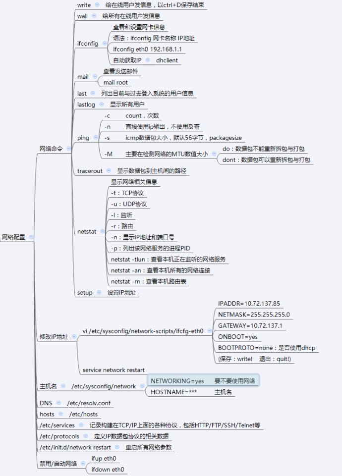 linux_linux≺_linux؆