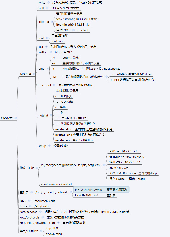 linux P(gun)C_linuxʽ_linux