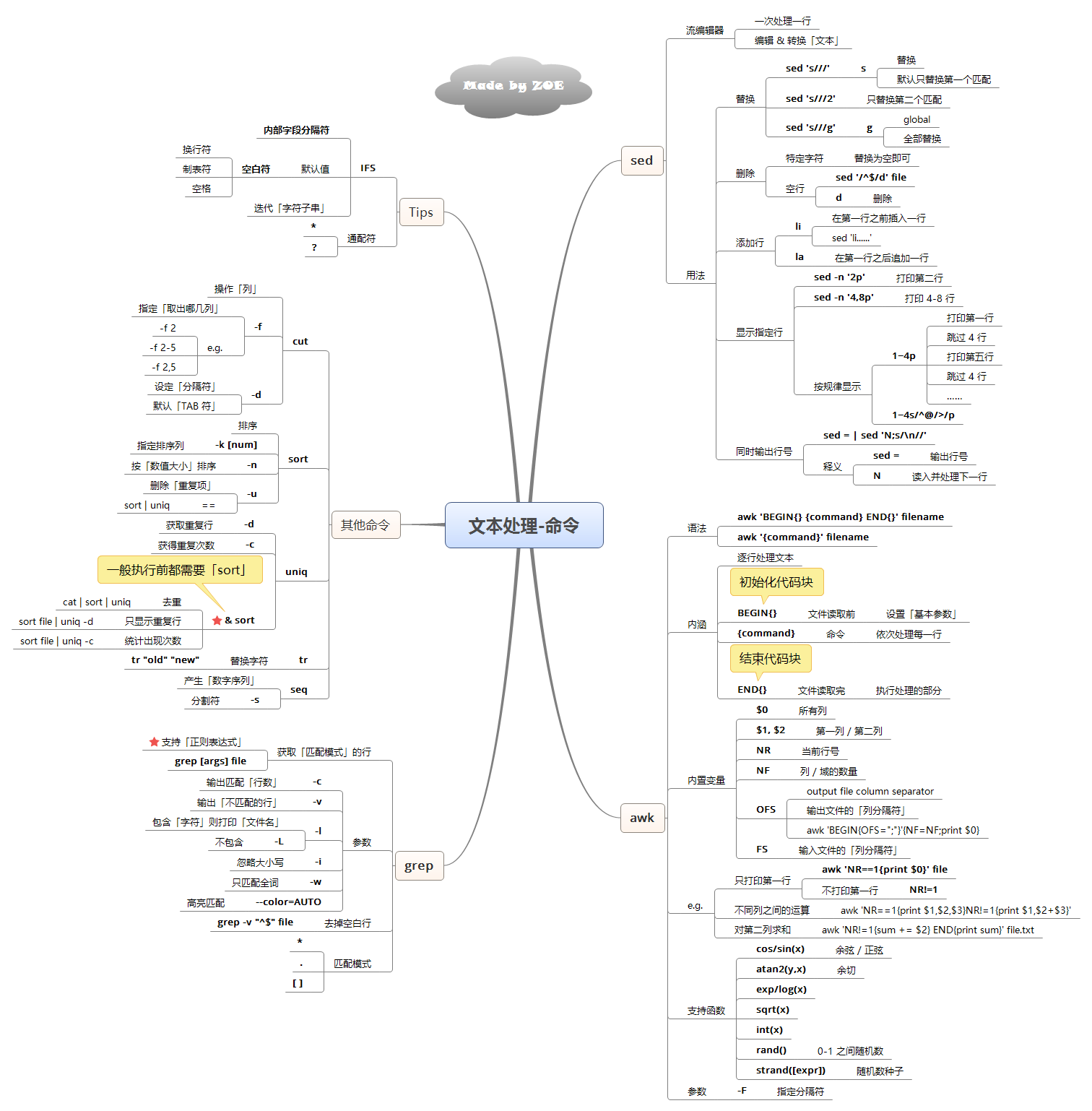 dosȫ_linux_linuxеhead