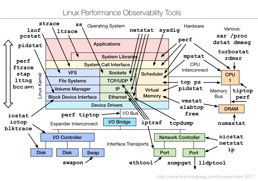 dosȫ_linux_dos