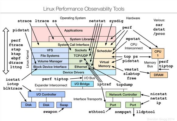 linuxP(gun)C(j)_linux≺_linux