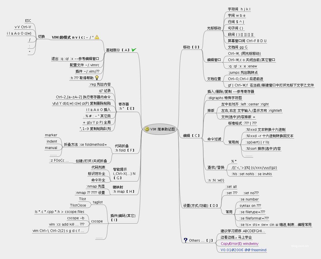 dosȫ_linux_linuxP(gun)C؆