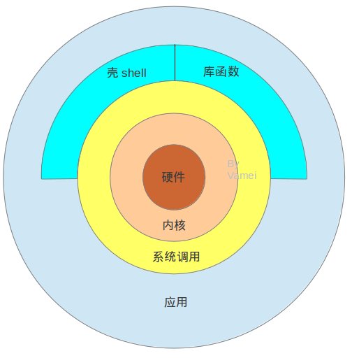 Linux ϵy(tng)Mɣshell