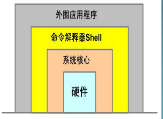 LinuxRedHatA(ch)W(xu)(x)ʹT