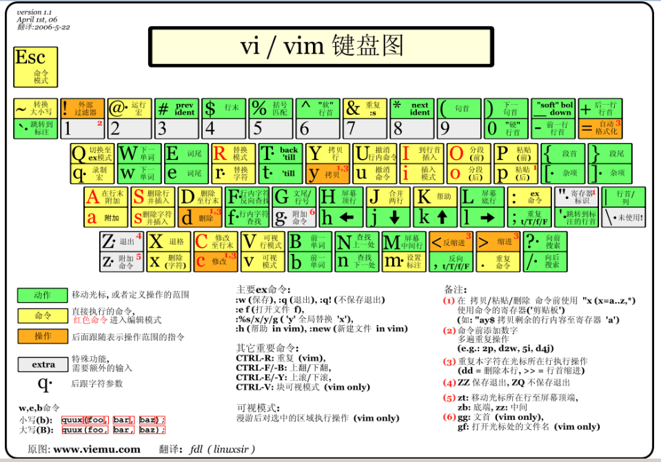 linuxwindows_linux_linuxȫ