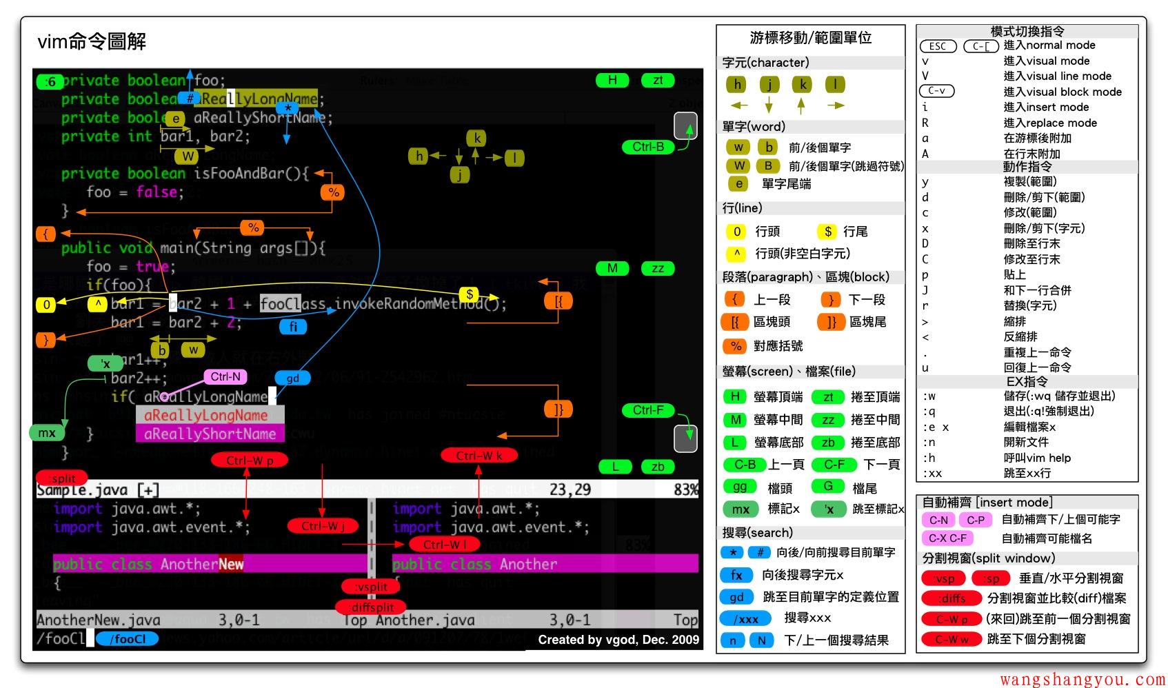 linuxszip_linuxviM_linux