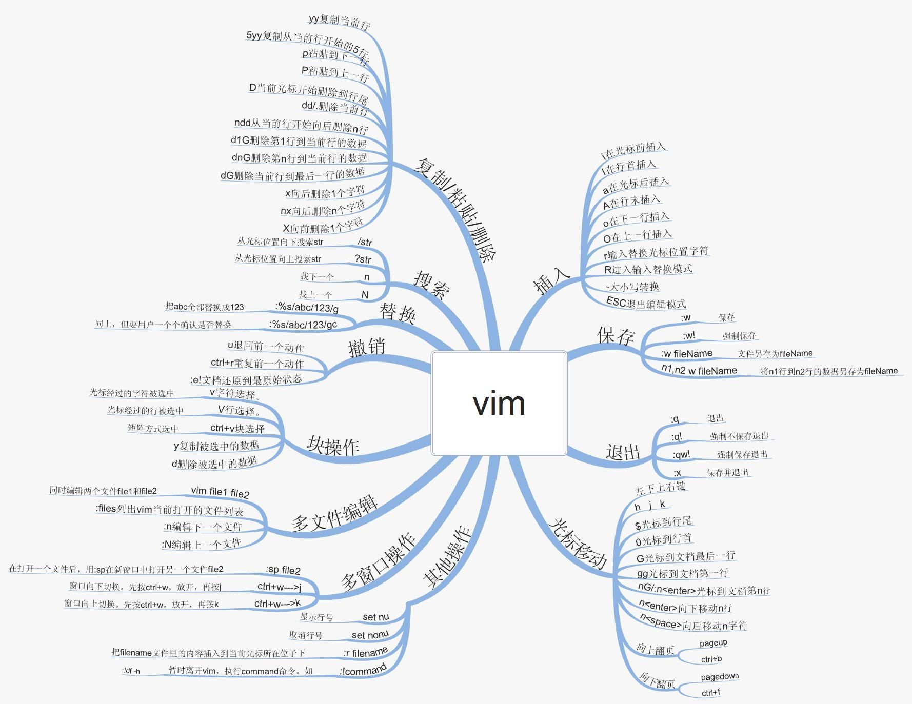 linuxwindows_linux؆_linux