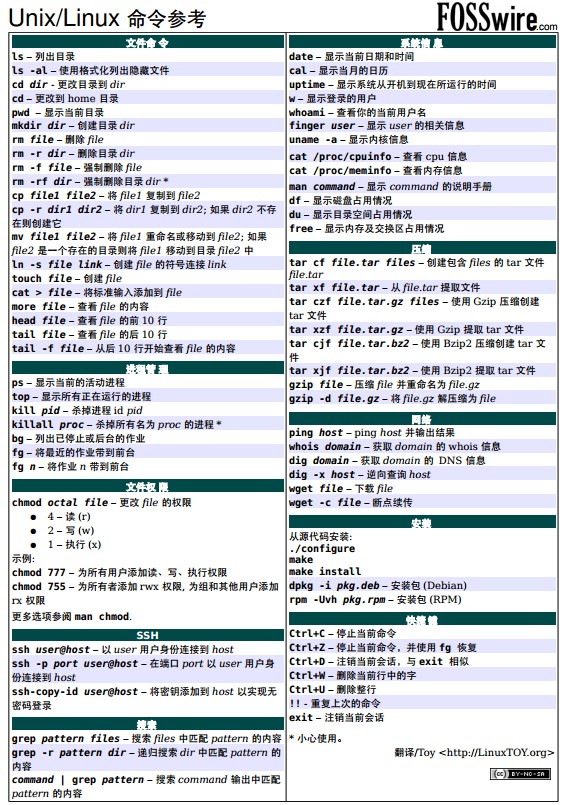 linux_dosȫ÷_linuxwindows