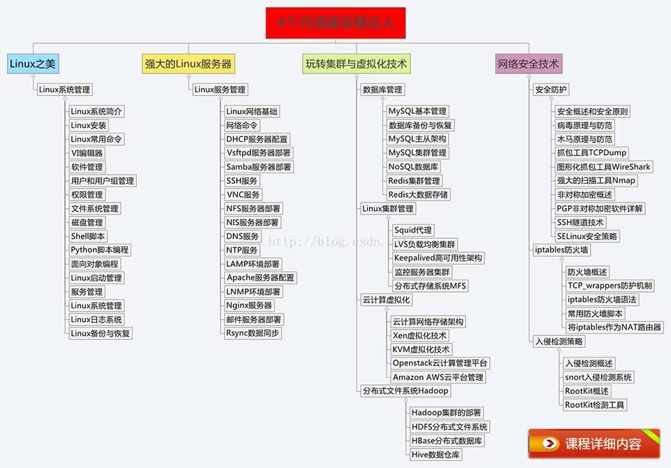 dos_linux_linuxszip