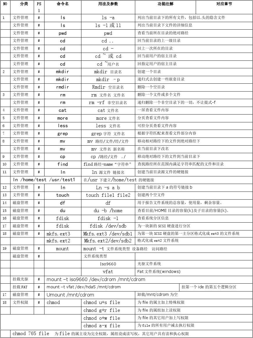 linuxszip_linux_linux