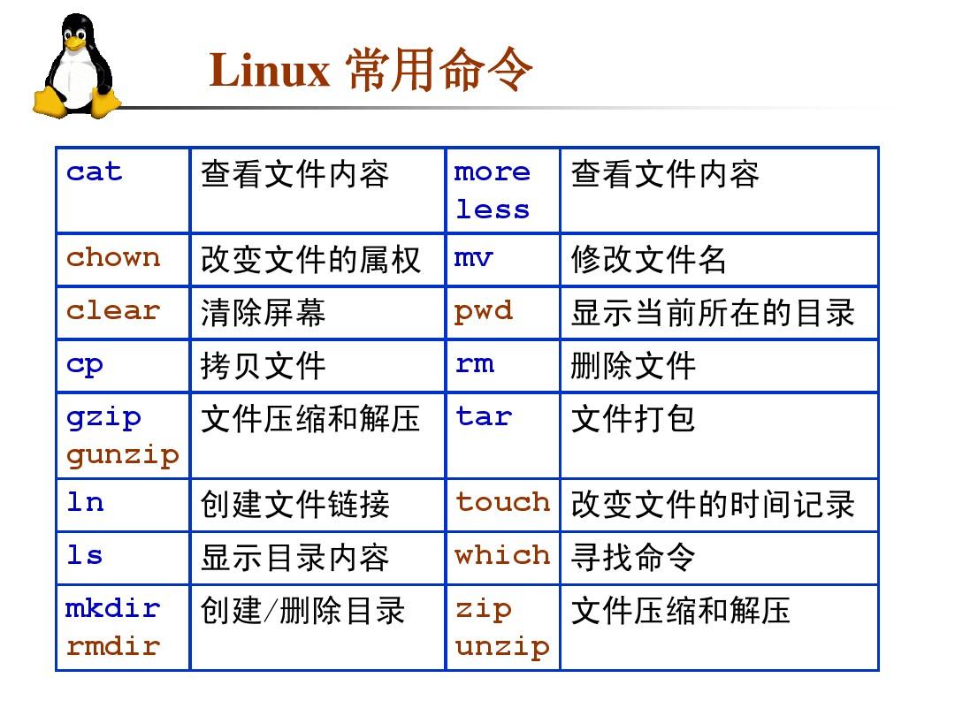 linux_linuxshell_linuxszip